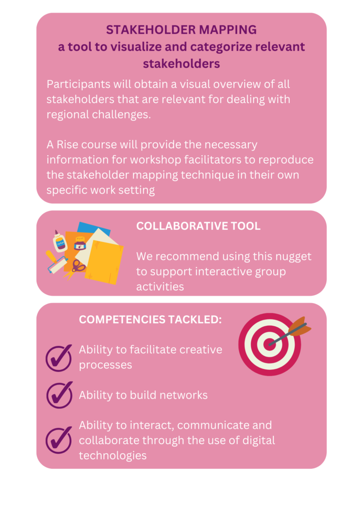 5. Stakeholder Mapping